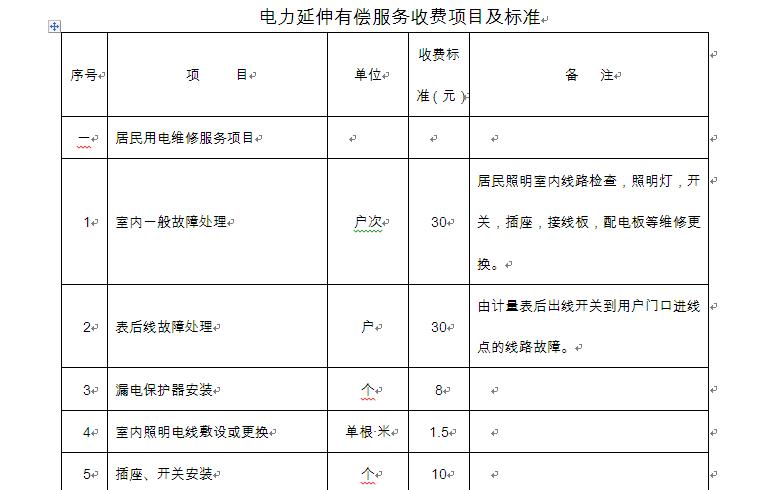 20NBA赌注平台22年中国电建集团山东电力建设有限公司招聘