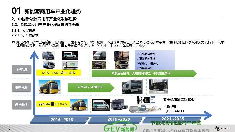 河南首NBA赌注平台批产业创新中心名单公示8家客车制造企业近30家