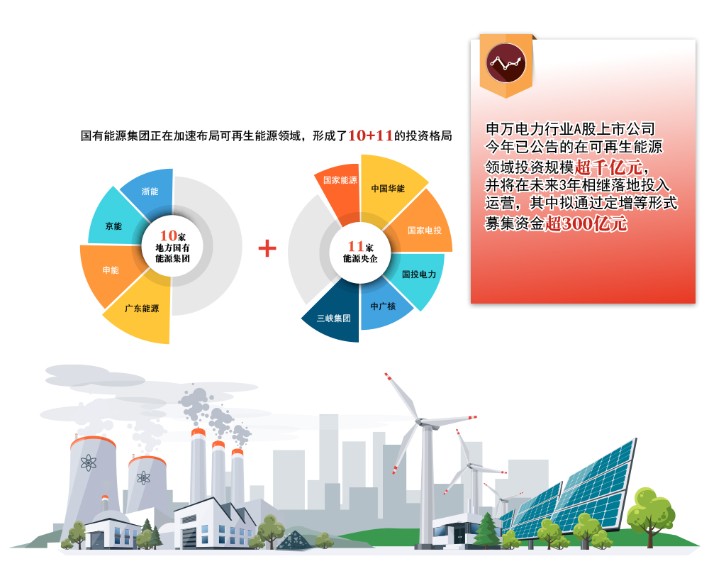 NBA赌注平台:2050 年中国可再生能源格局之战