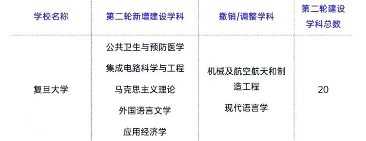 NBA赌注平台:中国科学技术大学机械专业 自从第二轮“双一流”名单公布后你