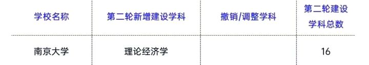 中国科学技术大学NBA赌注平台机械专业 自从第二轮“双一流”名单公布后你