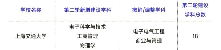 中国科学技术大学NBA赌注平台机械专业 自从第二轮“双一流”名单公布后你
